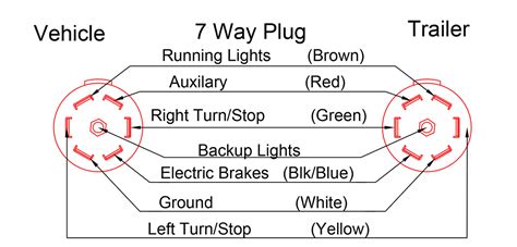 7 wire trailer terminal block